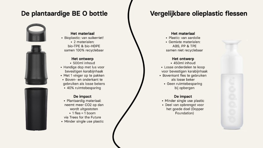 BE O Bottle versus Dopper